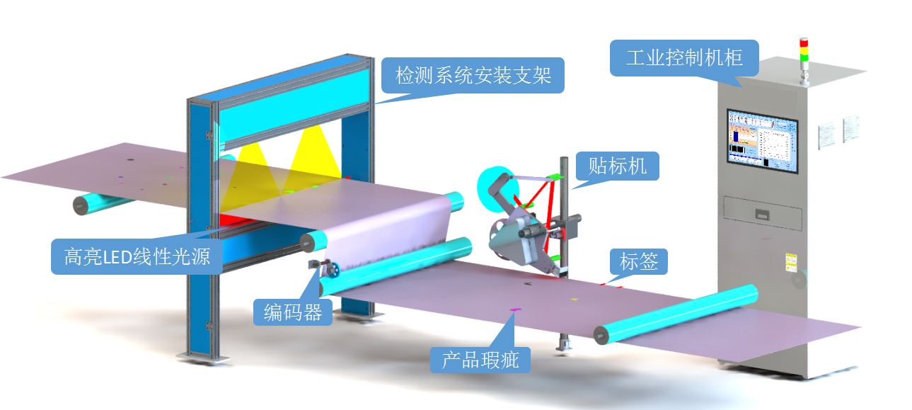 ccd視覺檢測設備多少錢