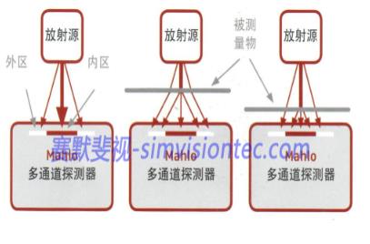 激光測厚設備在金屬行業如何應用？