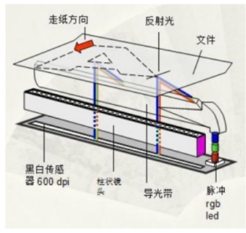 超寬幅面工業檢測解決方案