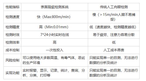 傳統人工檢測：質量管控中的"阿喀琉斯之踵"