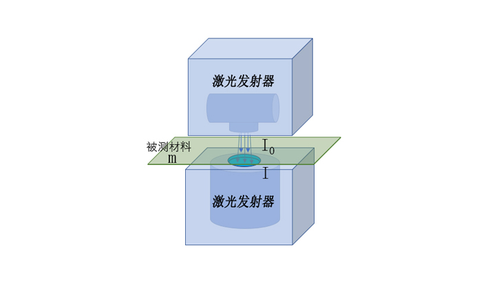 賽默斐視：引領(lǐng)國產(chǎn)塑料薄膜在線測(cè)厚技術(shù)的創(chuàng)新先鋒